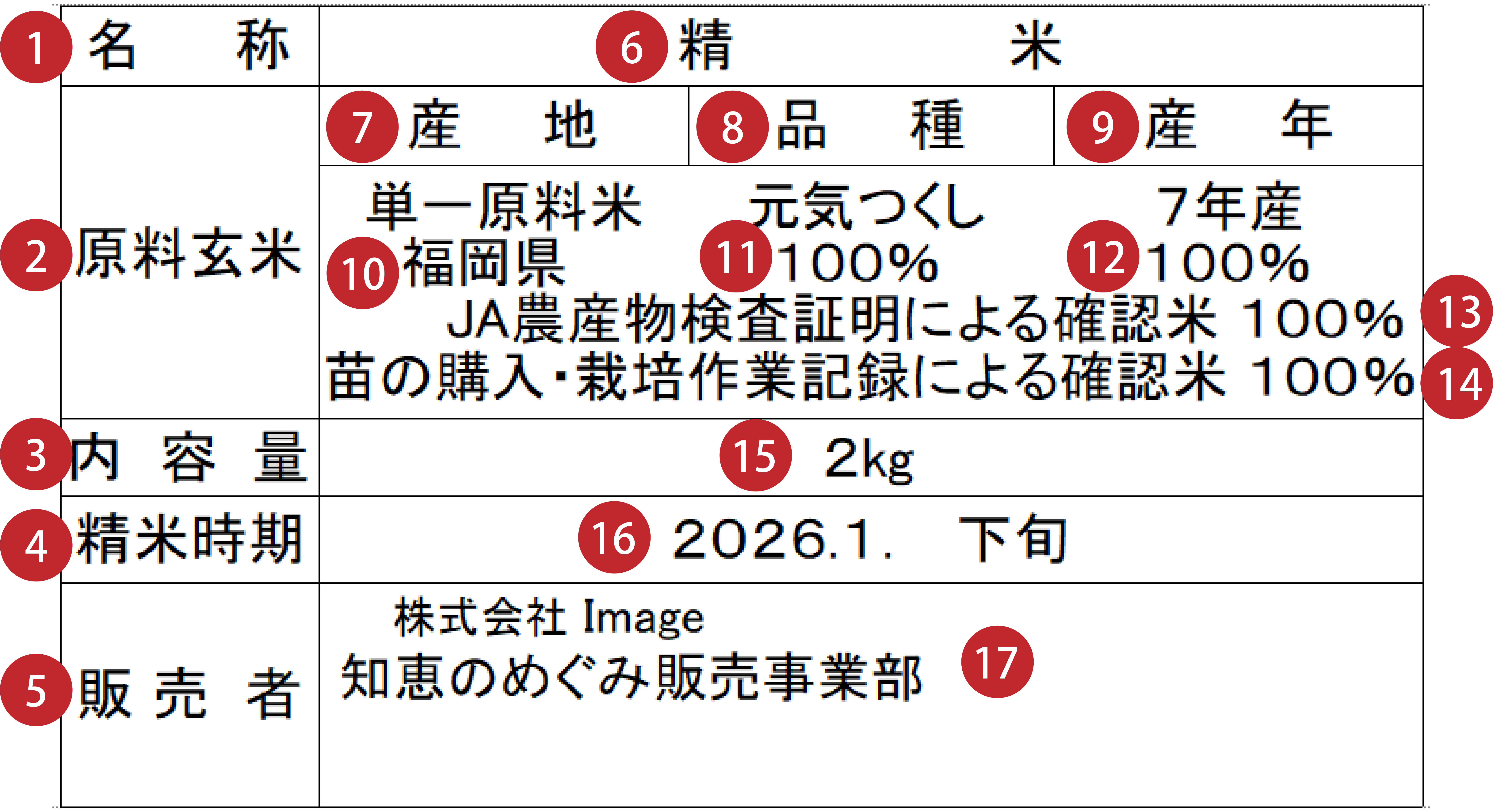 食品表示例